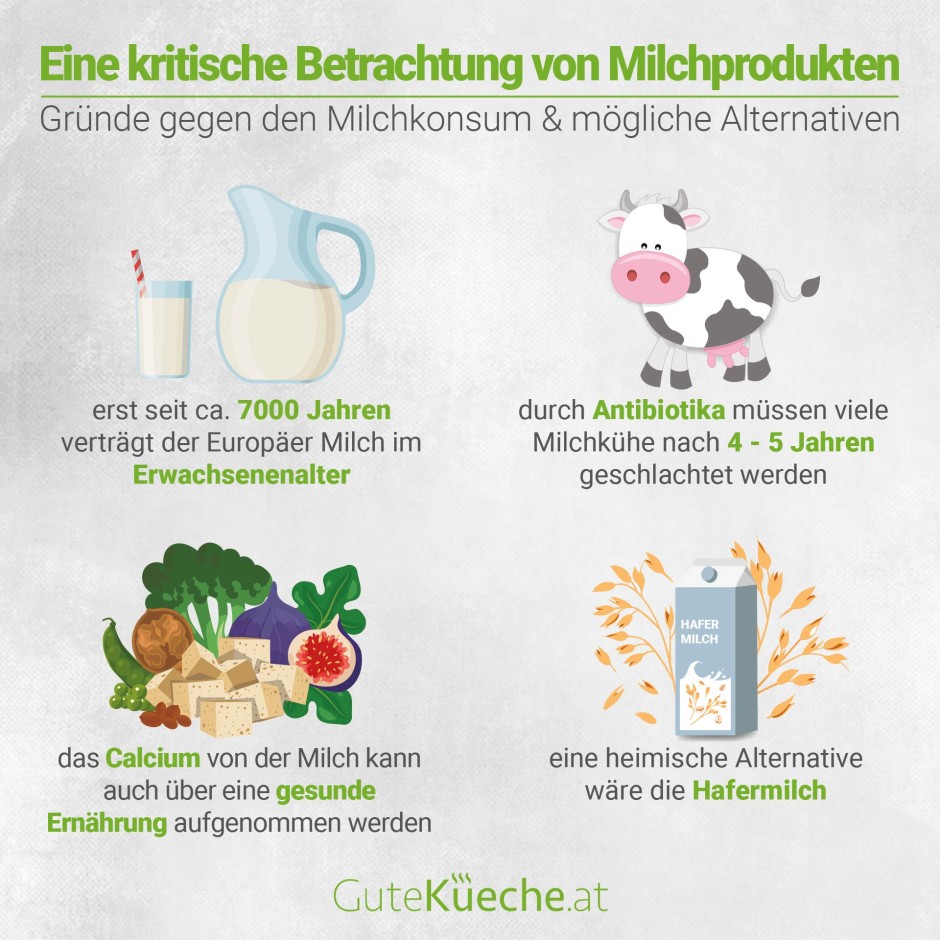 Eine kritische Betrachtung von Milchprodukten