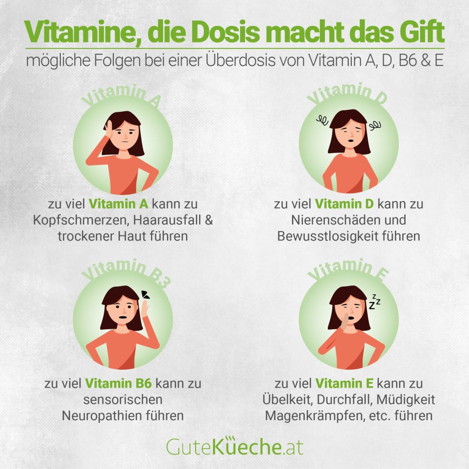 Vitamine, die Dosis macht das Gift