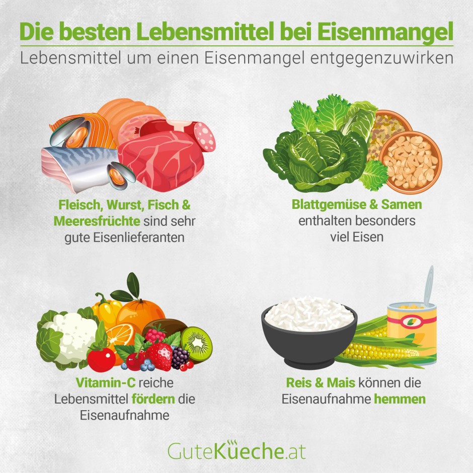 Die besten Lebensmittel bei Eisenmangel