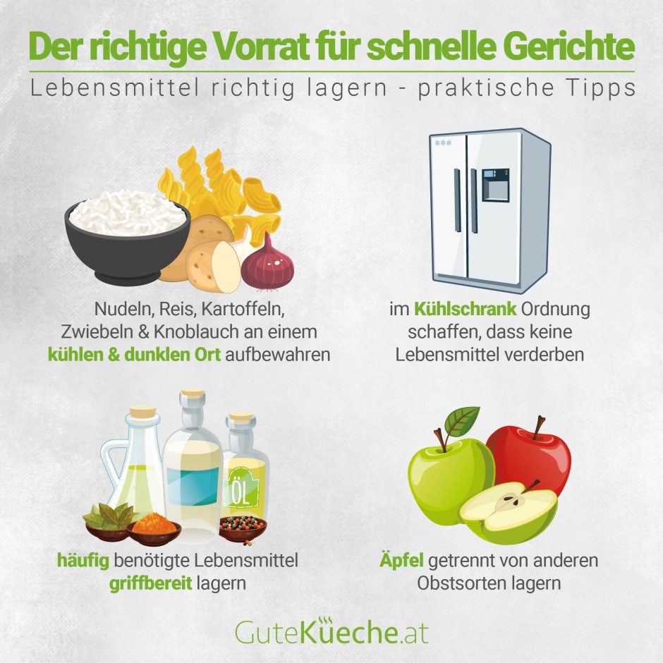 Der richtige Vorrat für schnelle Gerichte