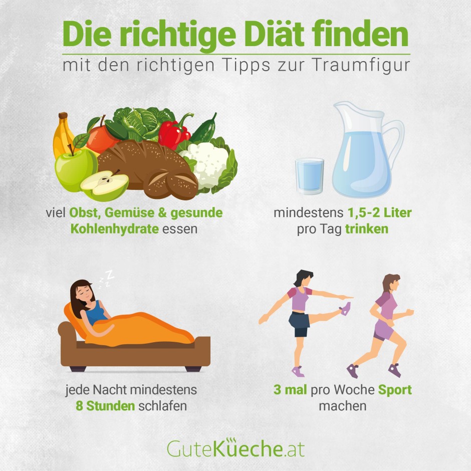 Die richtige Diät finden!
