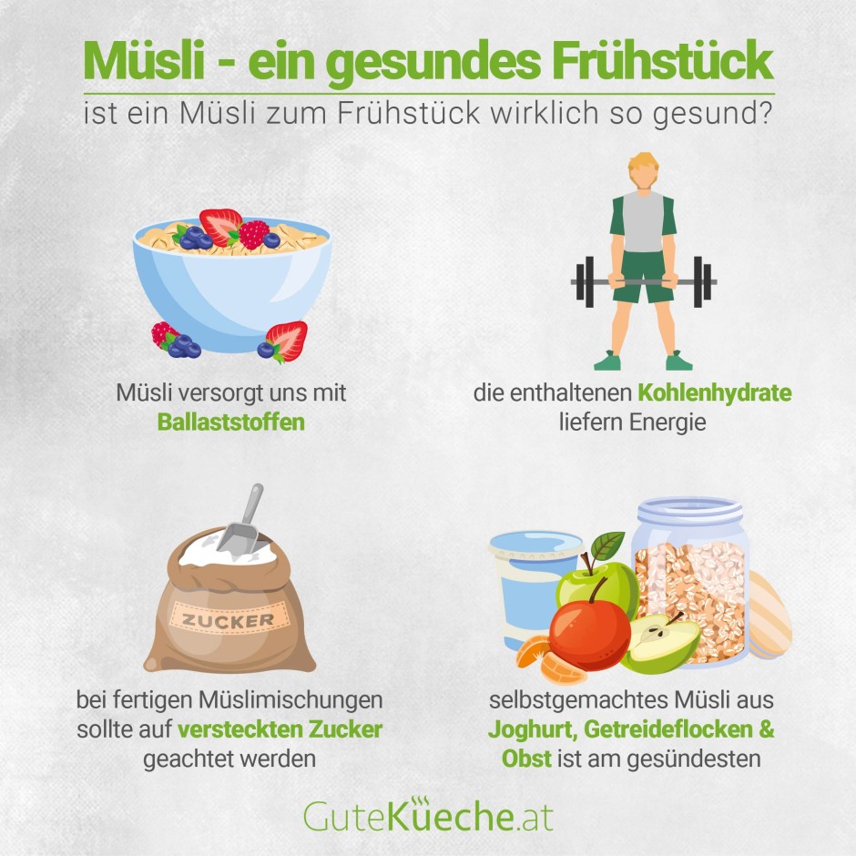 Müsli - ein gesundes Frühstück