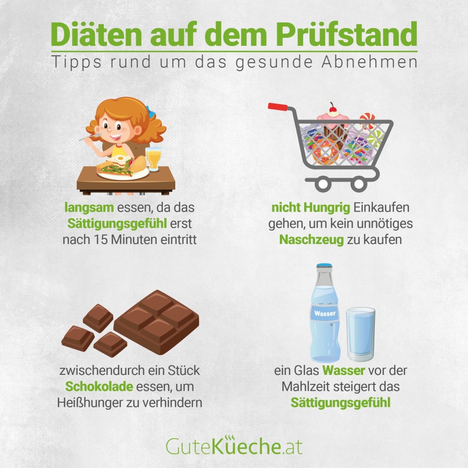 Diäten auf dem Prüfstand