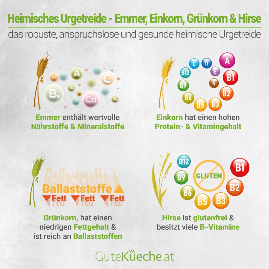 Heimisches Urgetreide - Emmer, Einkorn, Grünkorn und Hirse