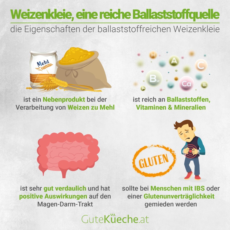Weizenkleie, eine reiche Ballaststoffquelle
