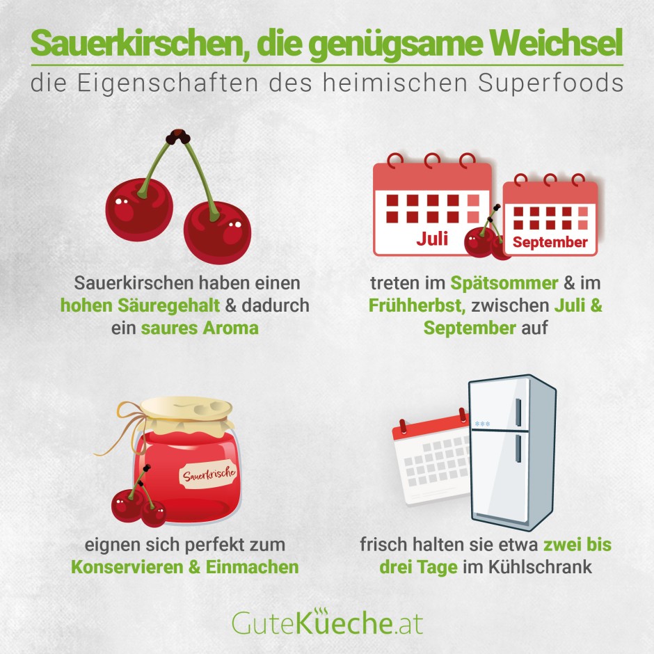 Sauerkirschen, die genügsame Weichsel