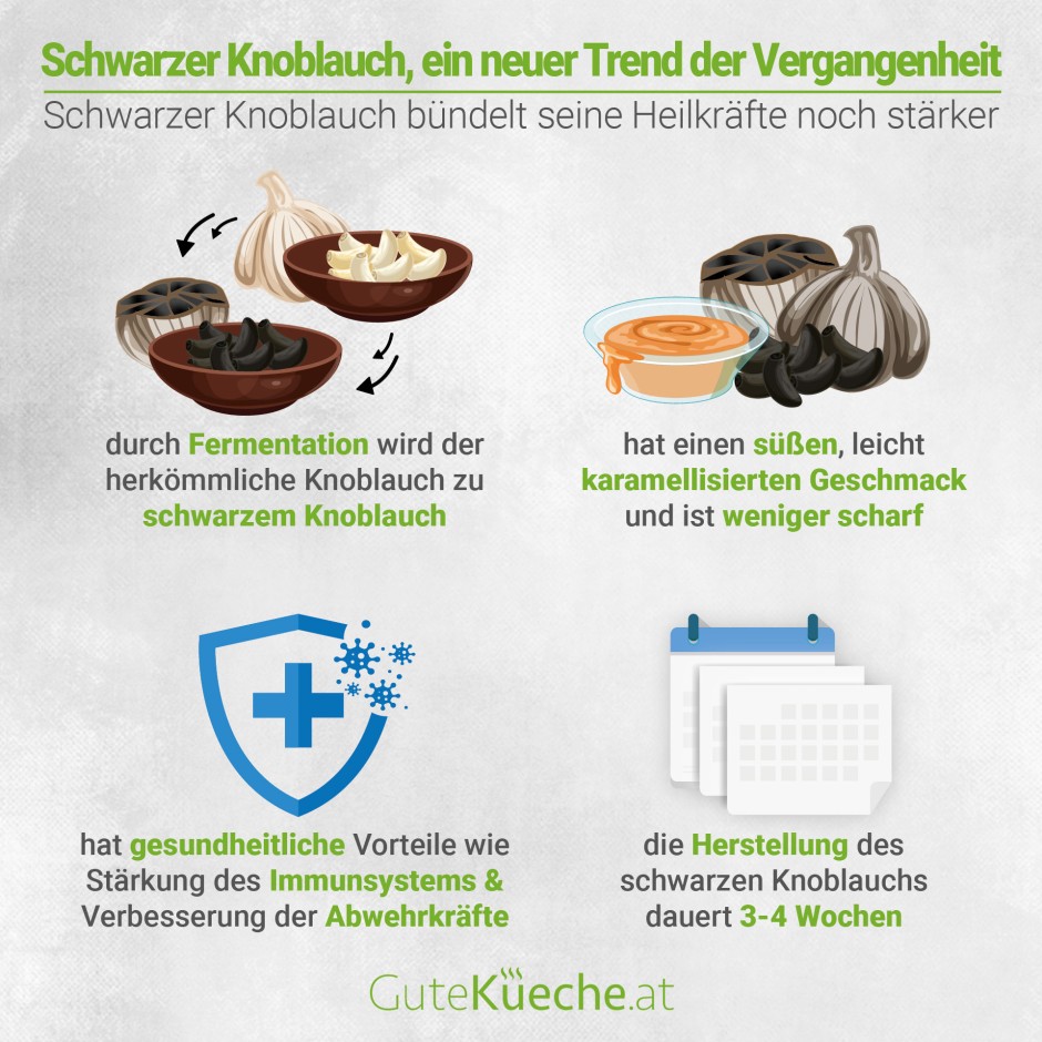 Schwarzer Knoblauch, ein neuer Trend aus der Vergangenheit