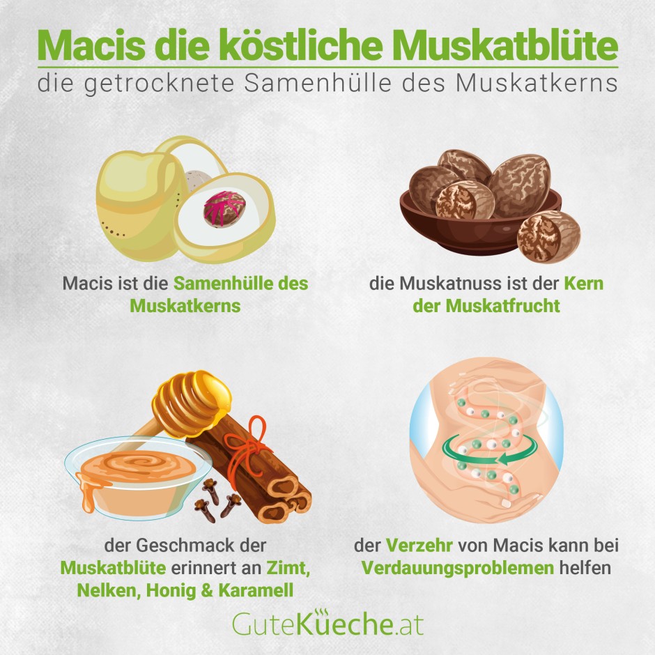 Macis, die köstliche Muskatblüte