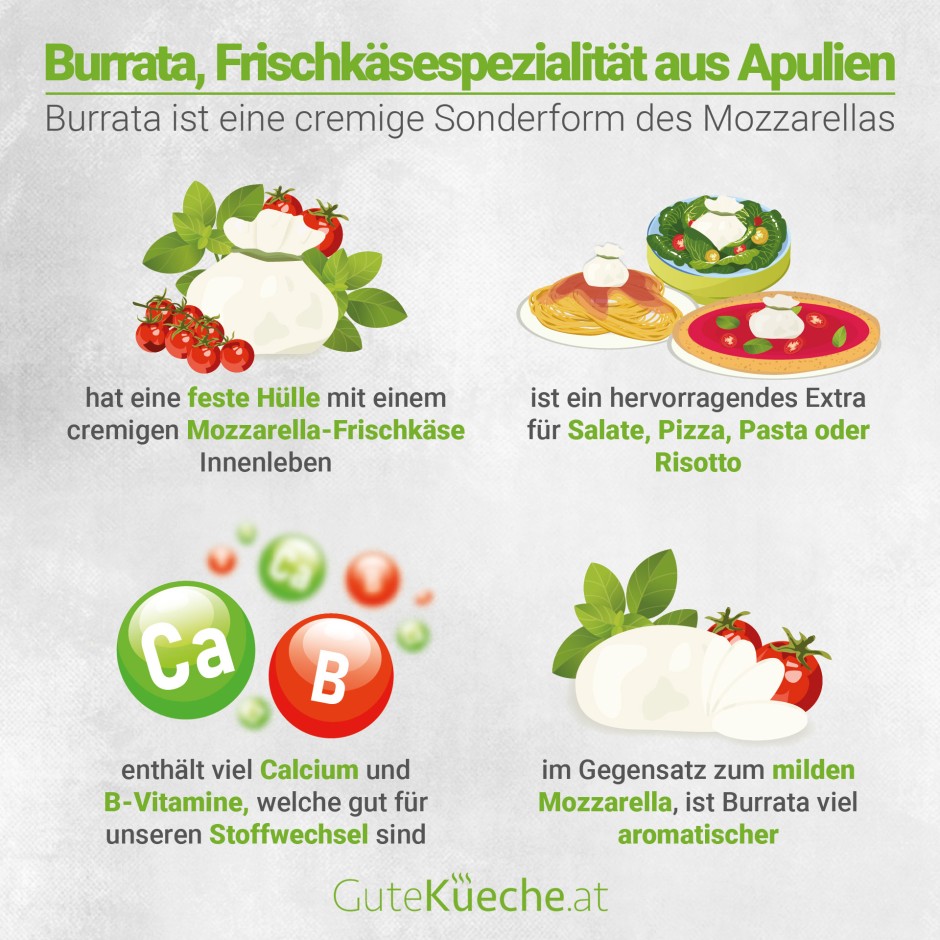 Burrata, Frischkäsespezialiät aus Apulien
