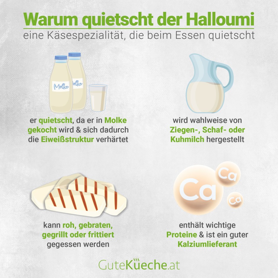 Warum quietscht der Halloumi?