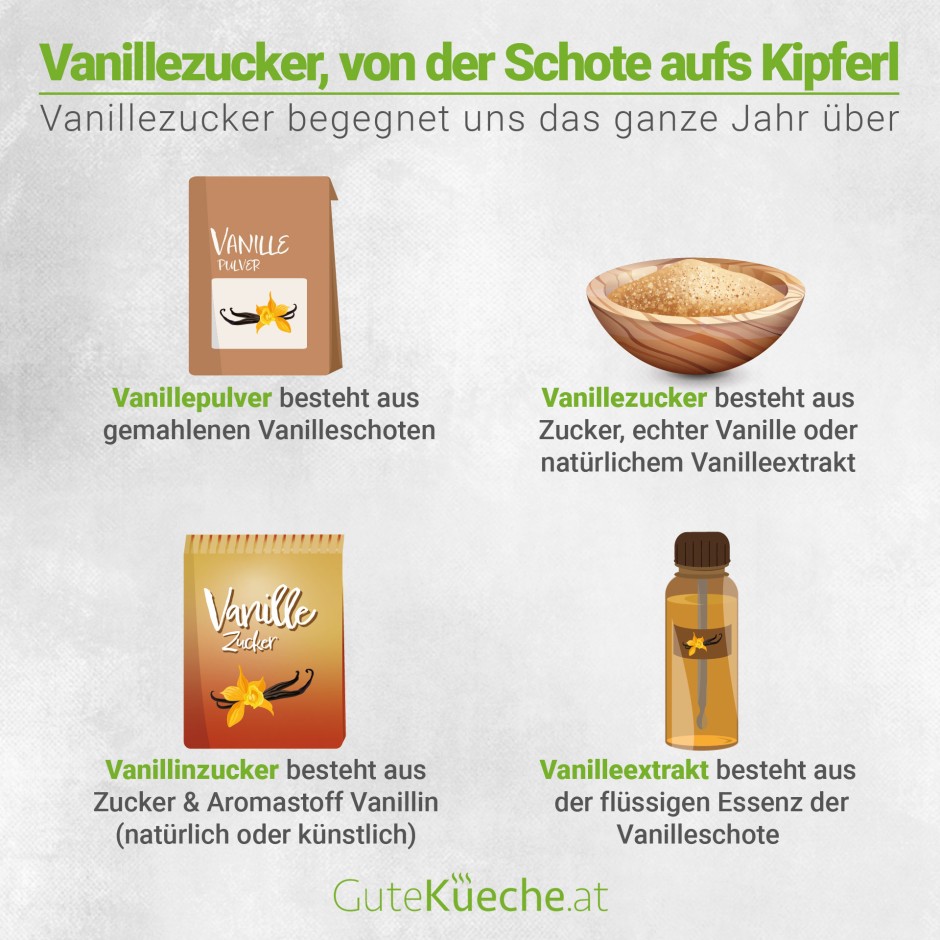 Vanillezucker, von der Schote aufs Kipferl
