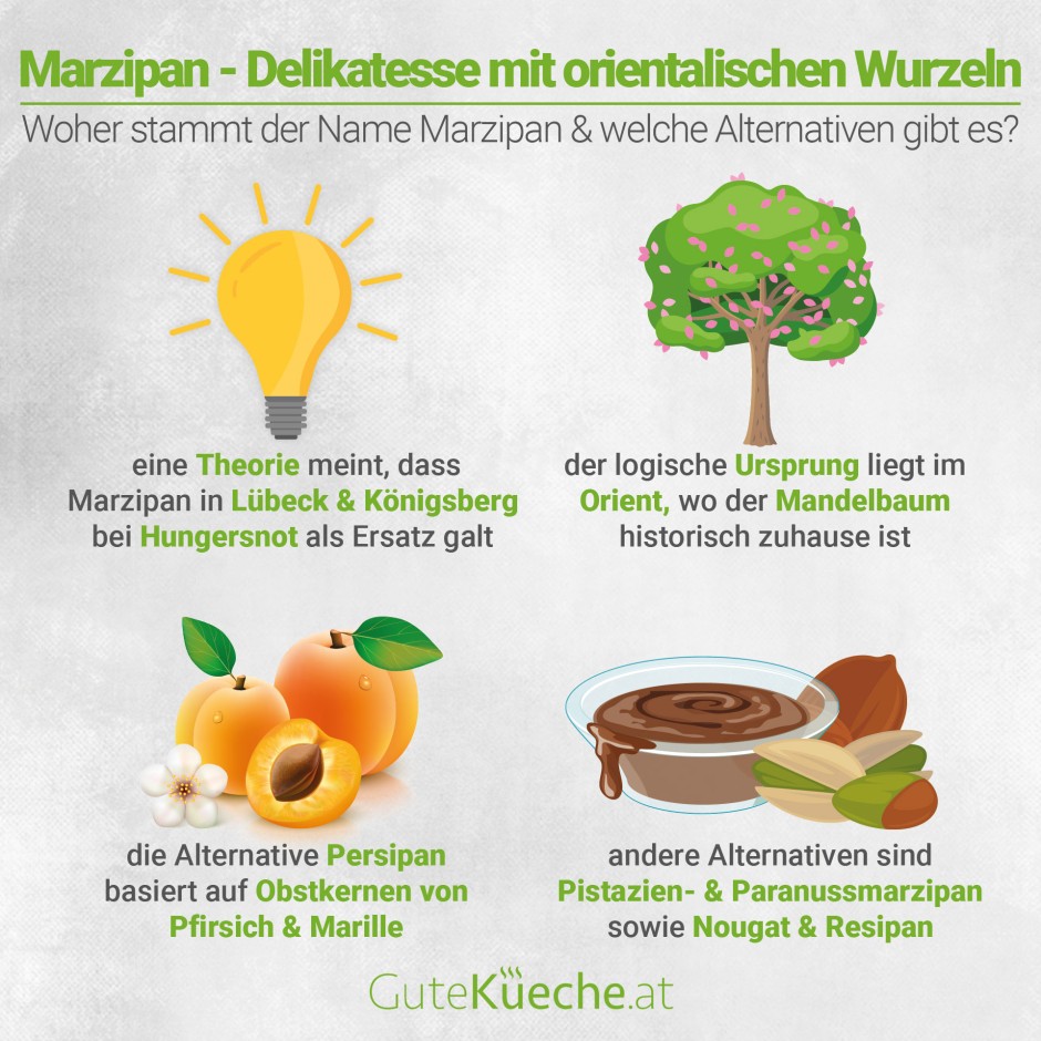 Marzipan - Delikatesse mit orientalischen Wurzeln