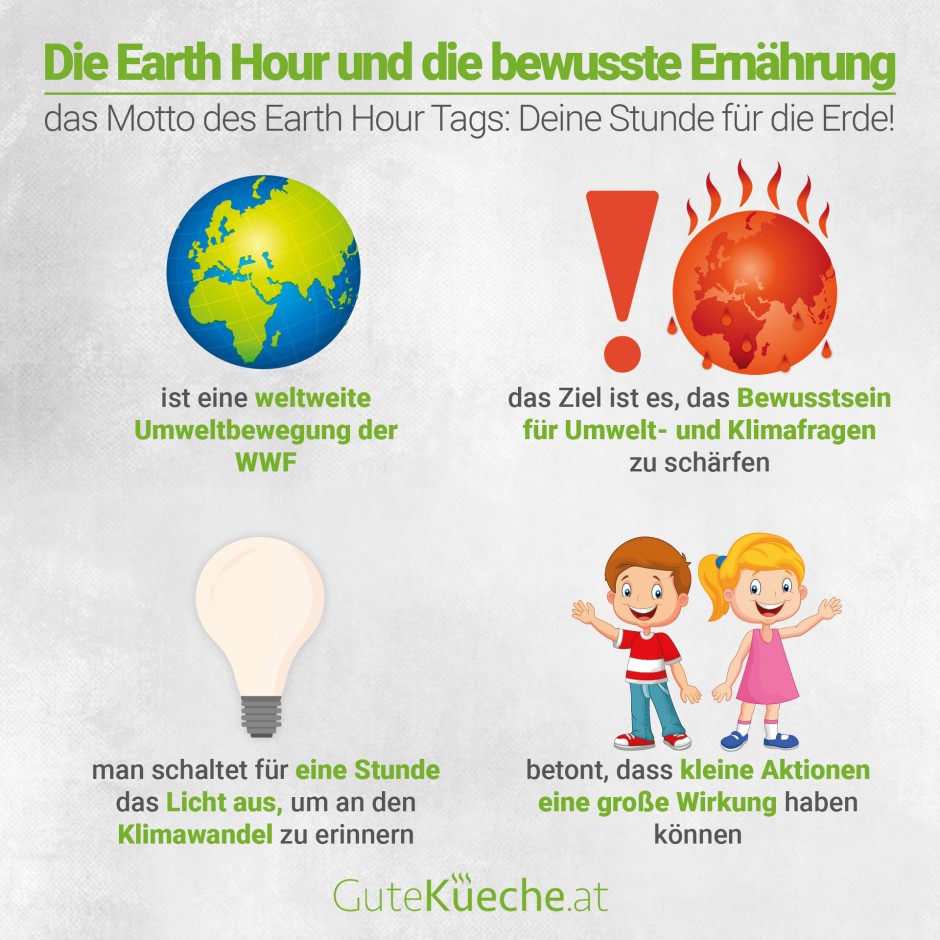 Die Earth Hour und die bewusste Ernährung