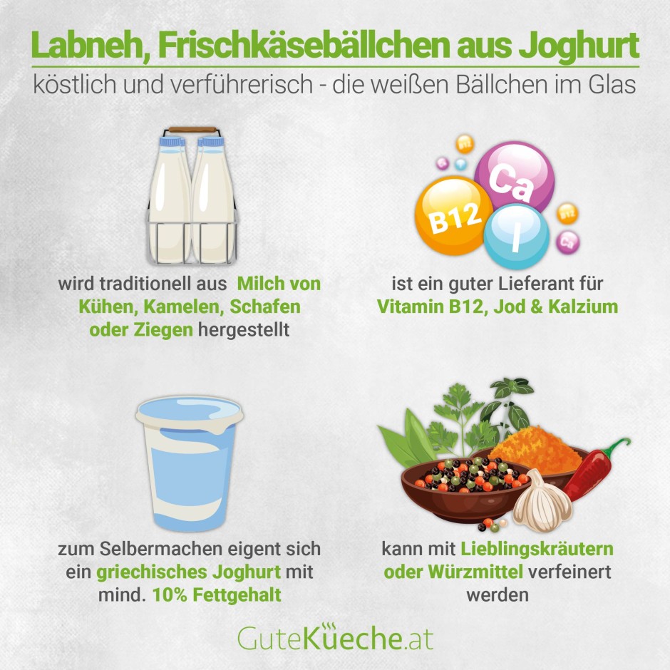 Labneh, Frischkäsebällchen aus Joghurt