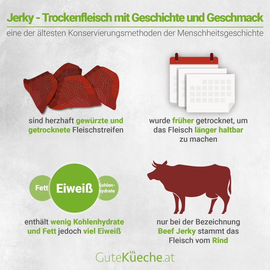 Jerky - Trockenfleisch mit Geschichte und Geschmack