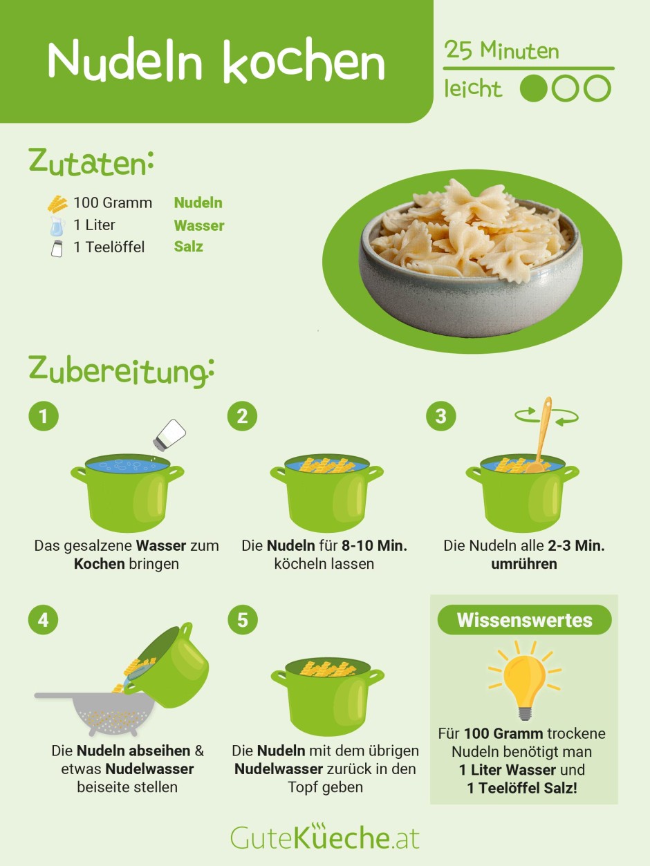 Nudeln kochen - Grundrezept