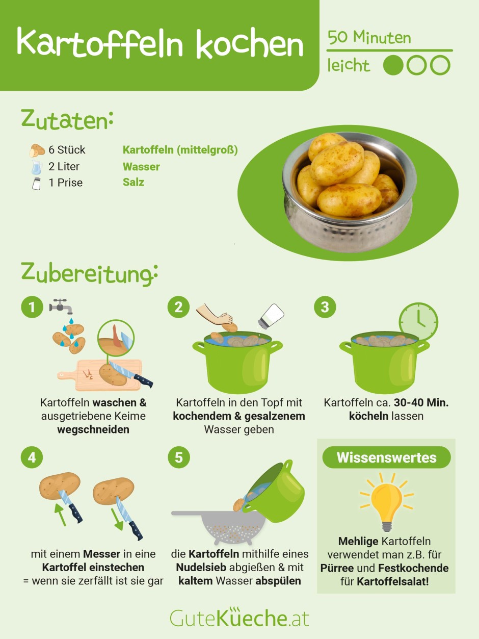 Kartoffeln kochen - Grundrezept