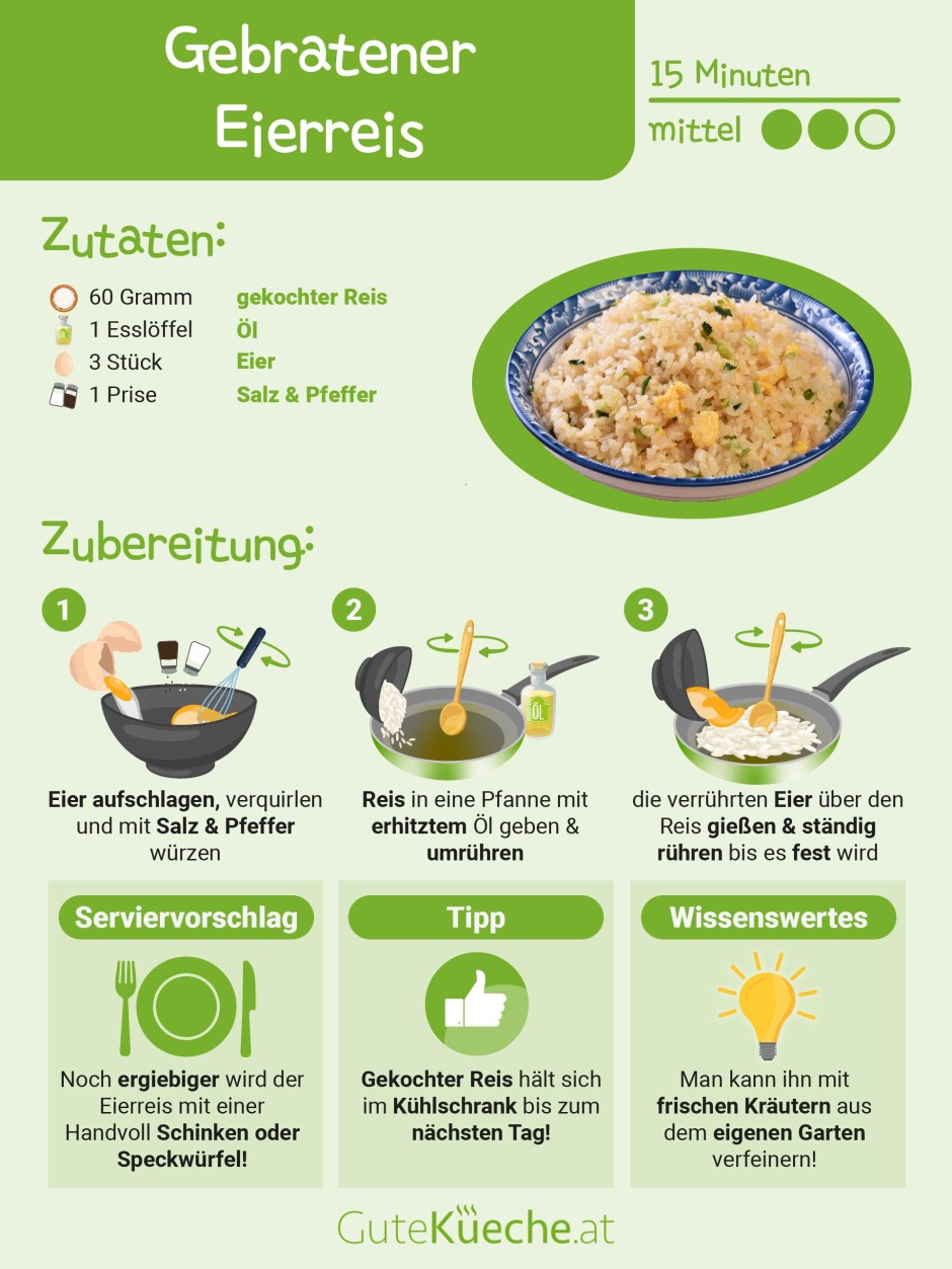 Gebratener Eierreis