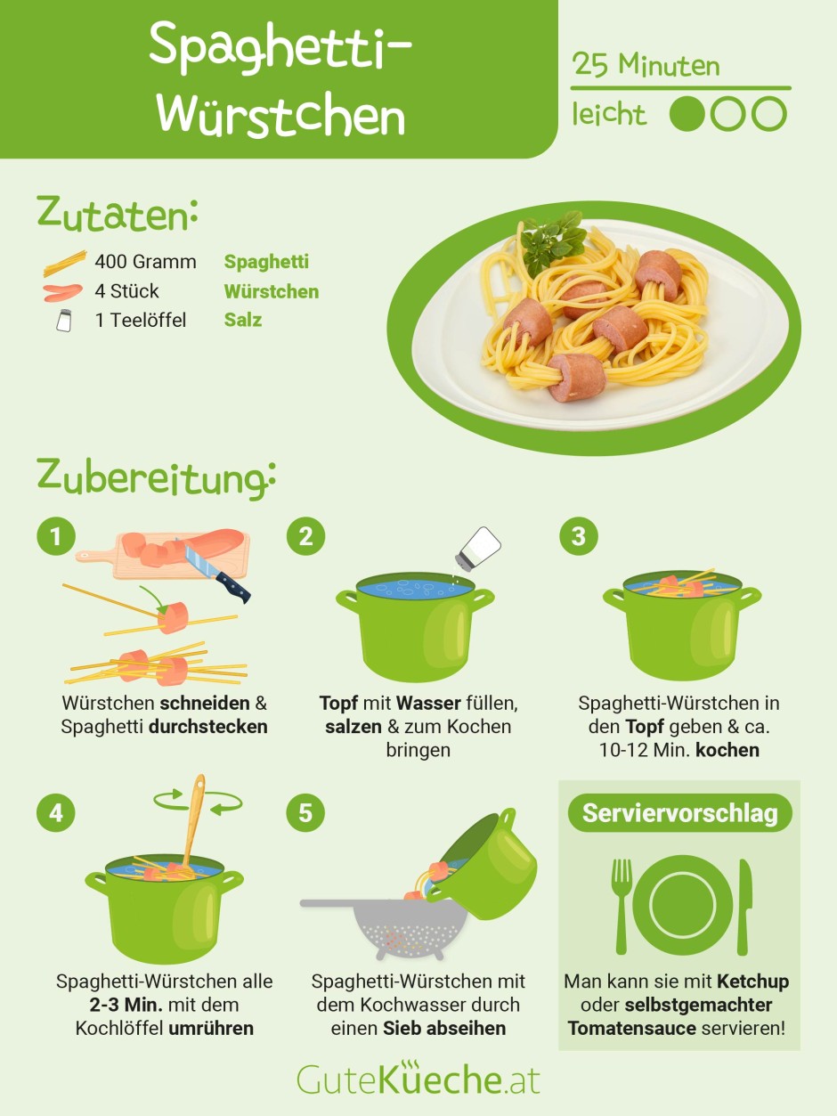 Spaghetti-Würstchen