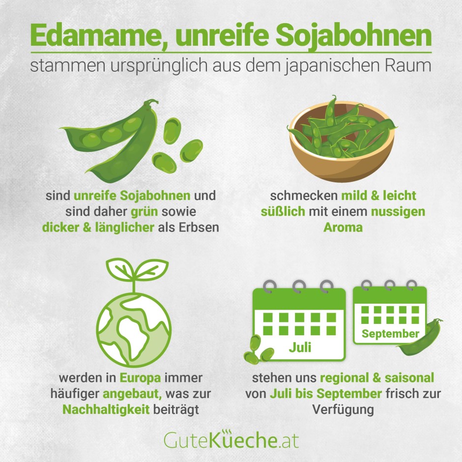 Edamame, unreife Sojabohnen