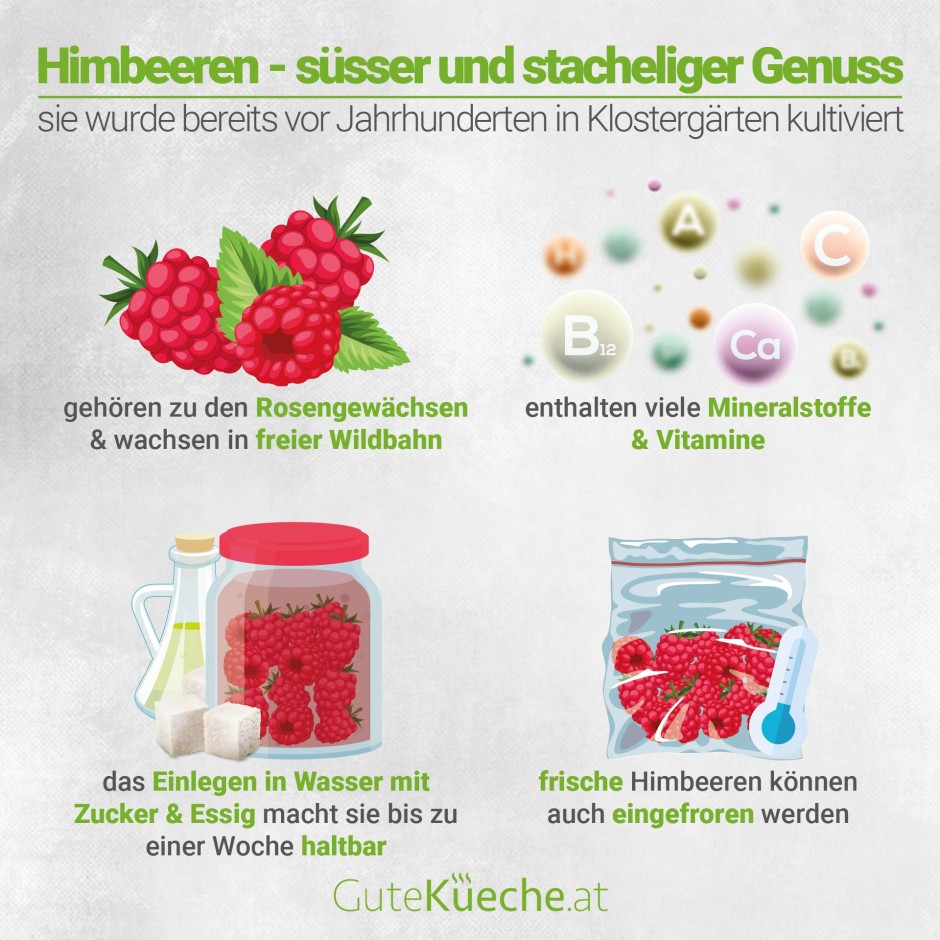 Himbeeren - Süßer und stacheliger Genuss