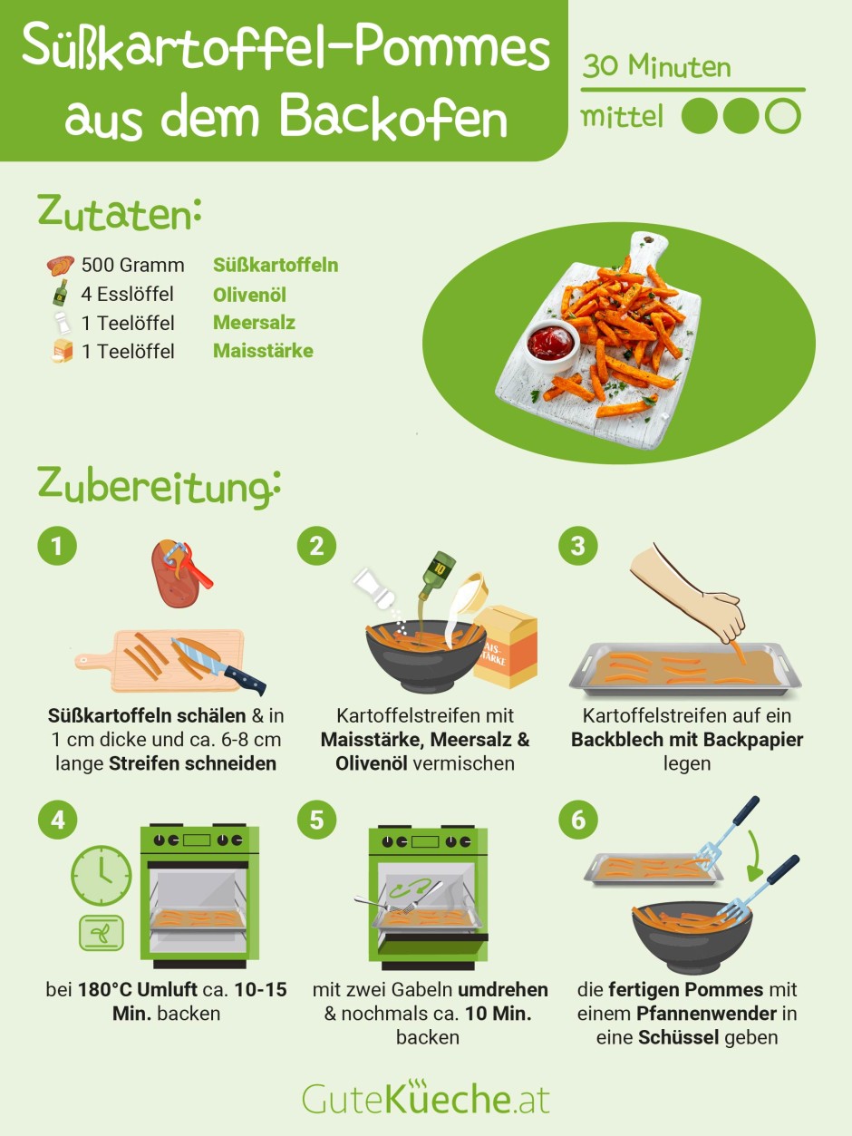 Süßkartoffel-Pommes aus dem Backofen