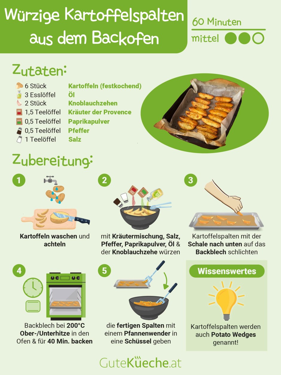 Würzige Kartoffelspalten aus dem Backofen