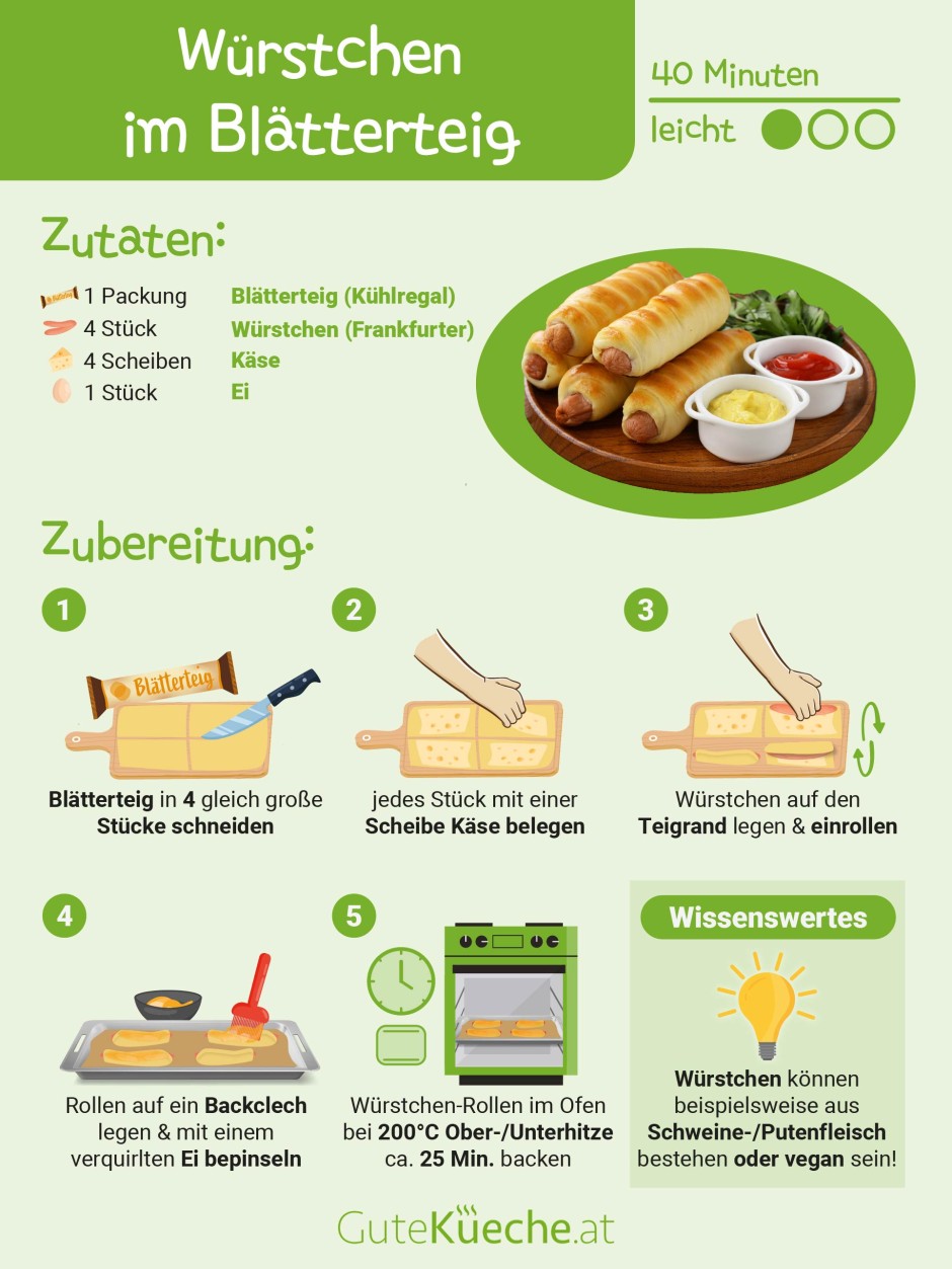 Würstchen im Blätterteig