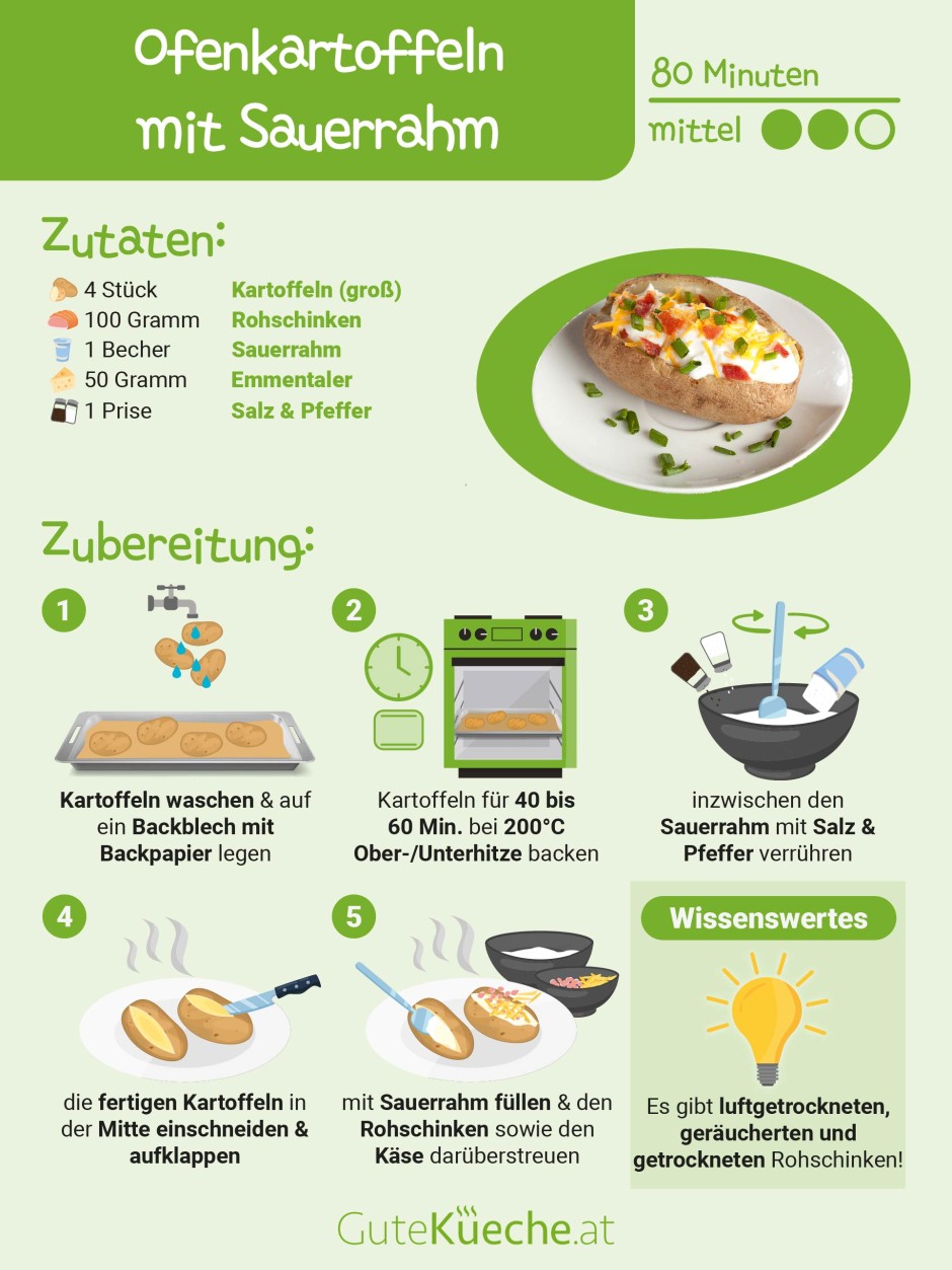Ofenkartoffeln mit Sauerrahm