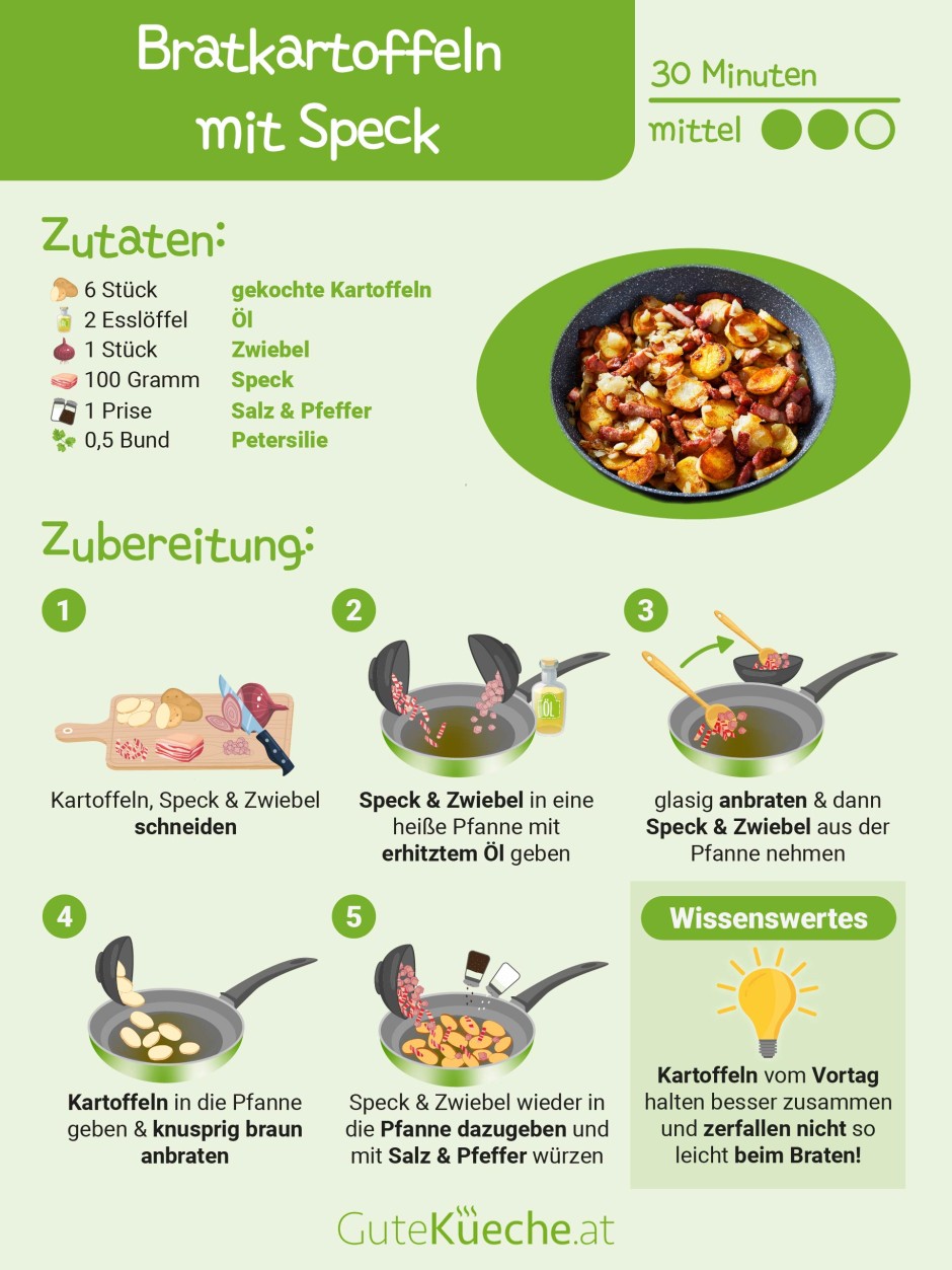 Bratkartoffeln mit Speck