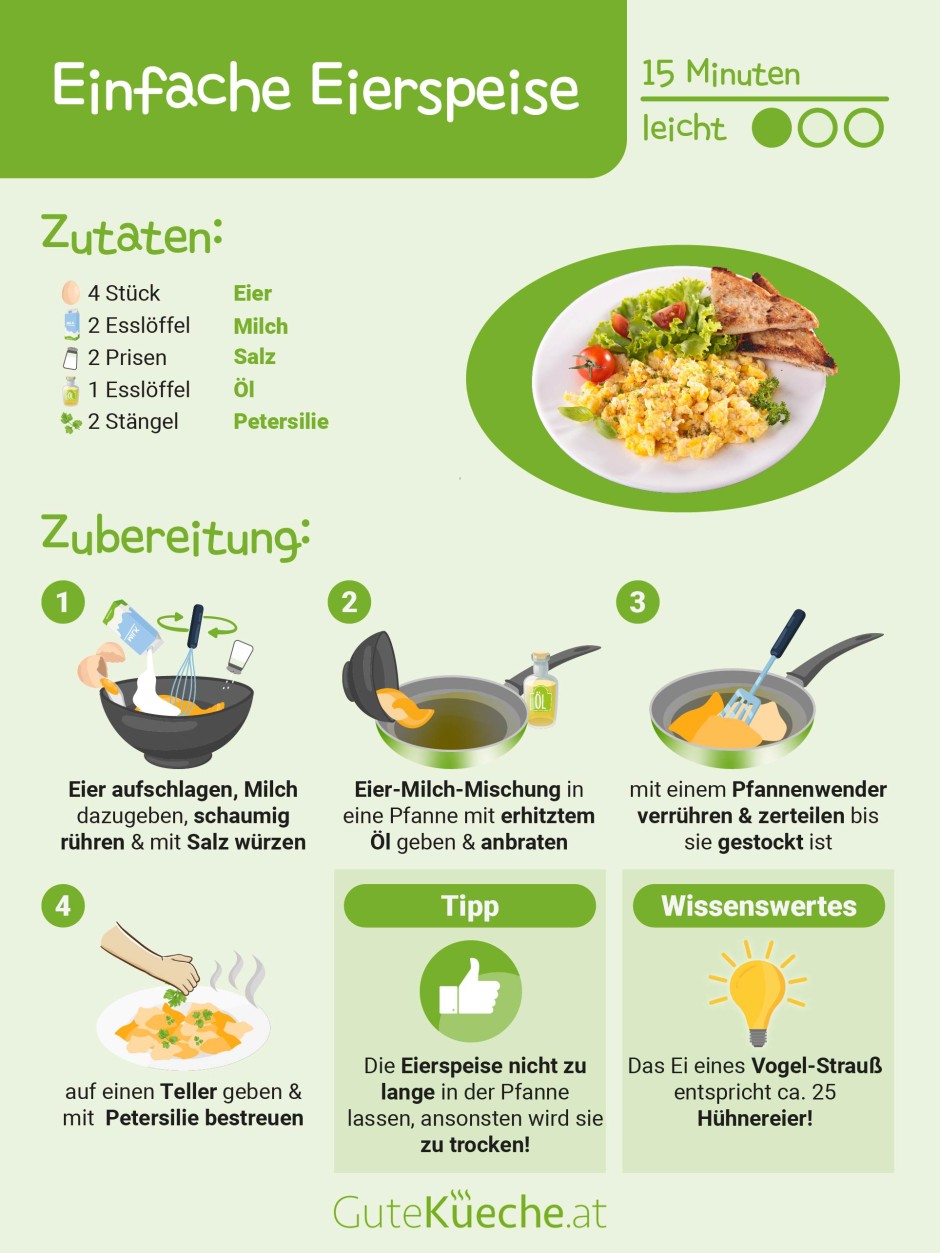 Einfache Eierspeise