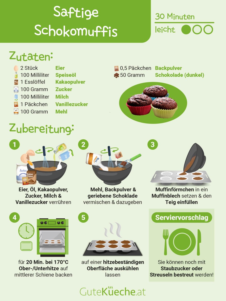 Saftige Schokomuffins