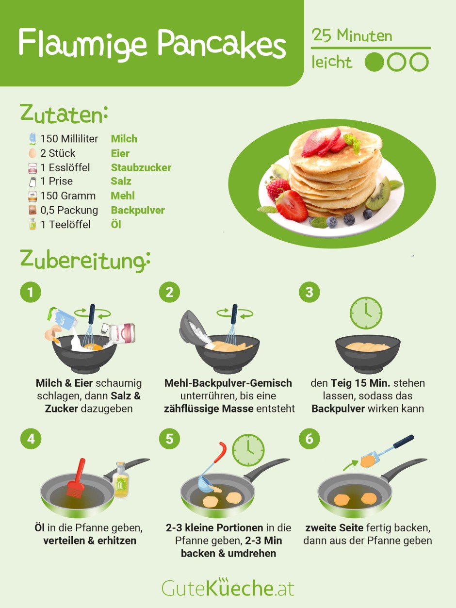 Flaumige Pancakes