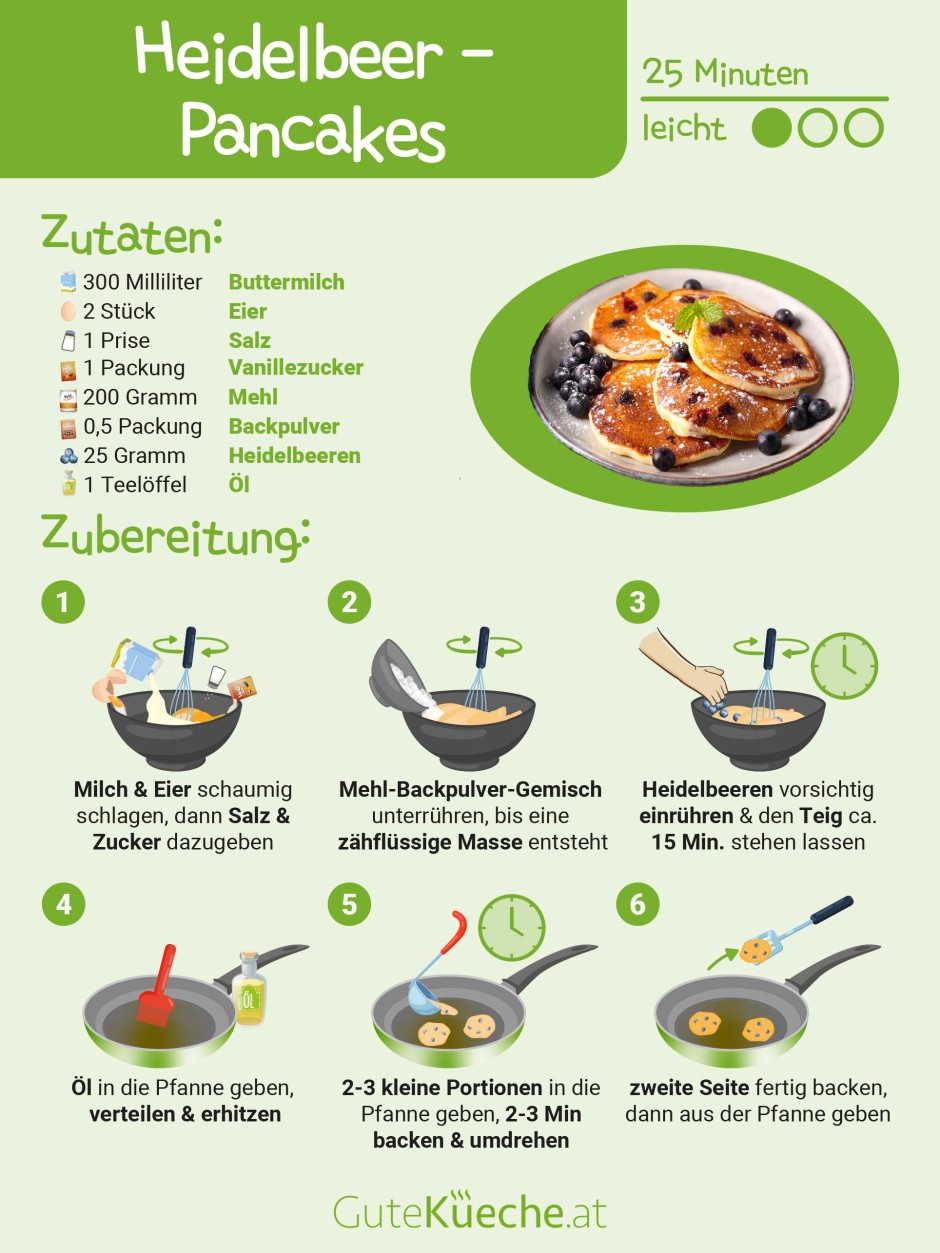 Heidelbeer-Pancakes