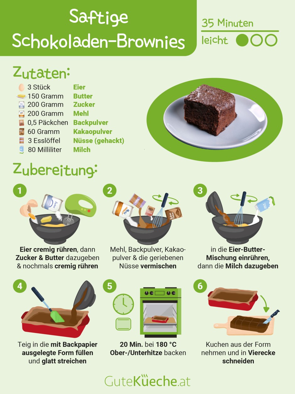 Saftige Schokoladen-Brownies
