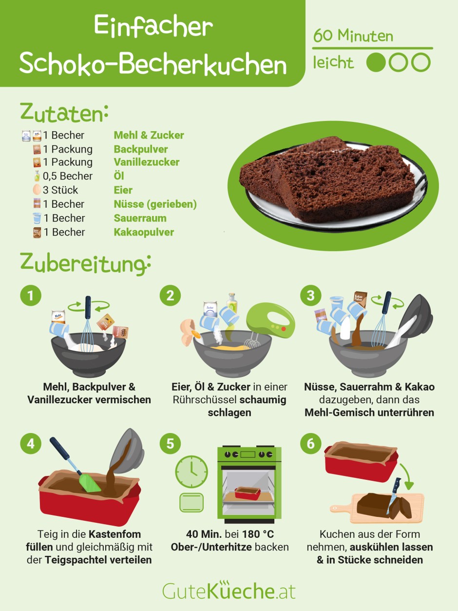 Einfacher Schoko-Becherkuchen