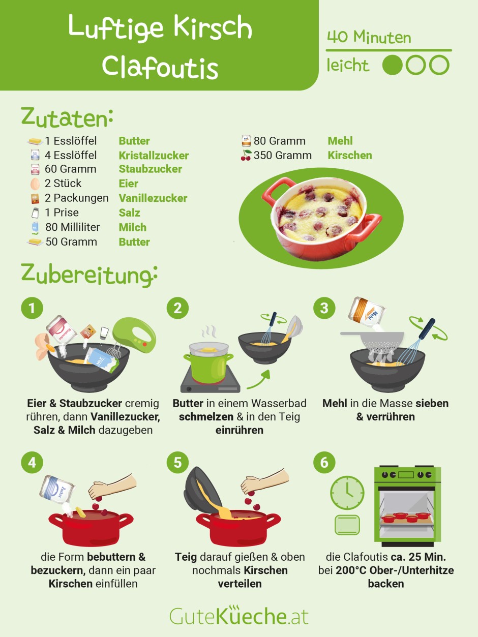 Luftige Kirsch Clafoutis