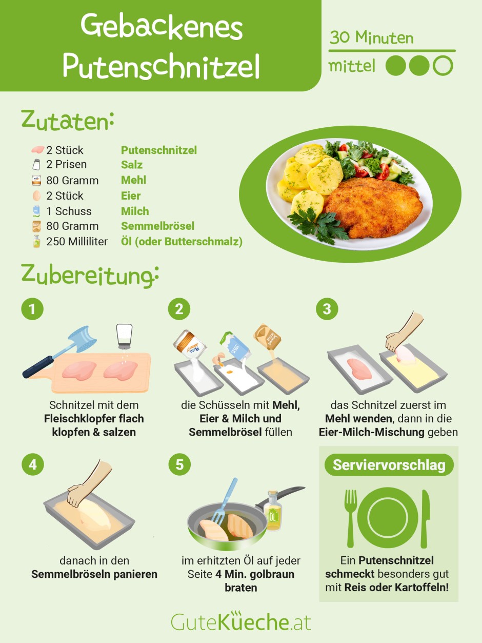 Gebackenes Putenschnitzel