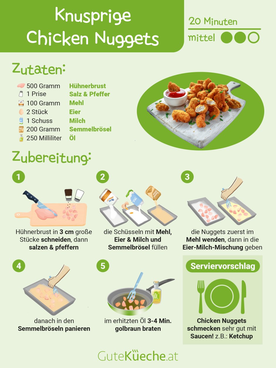 Knusprige Chicken Nuggets