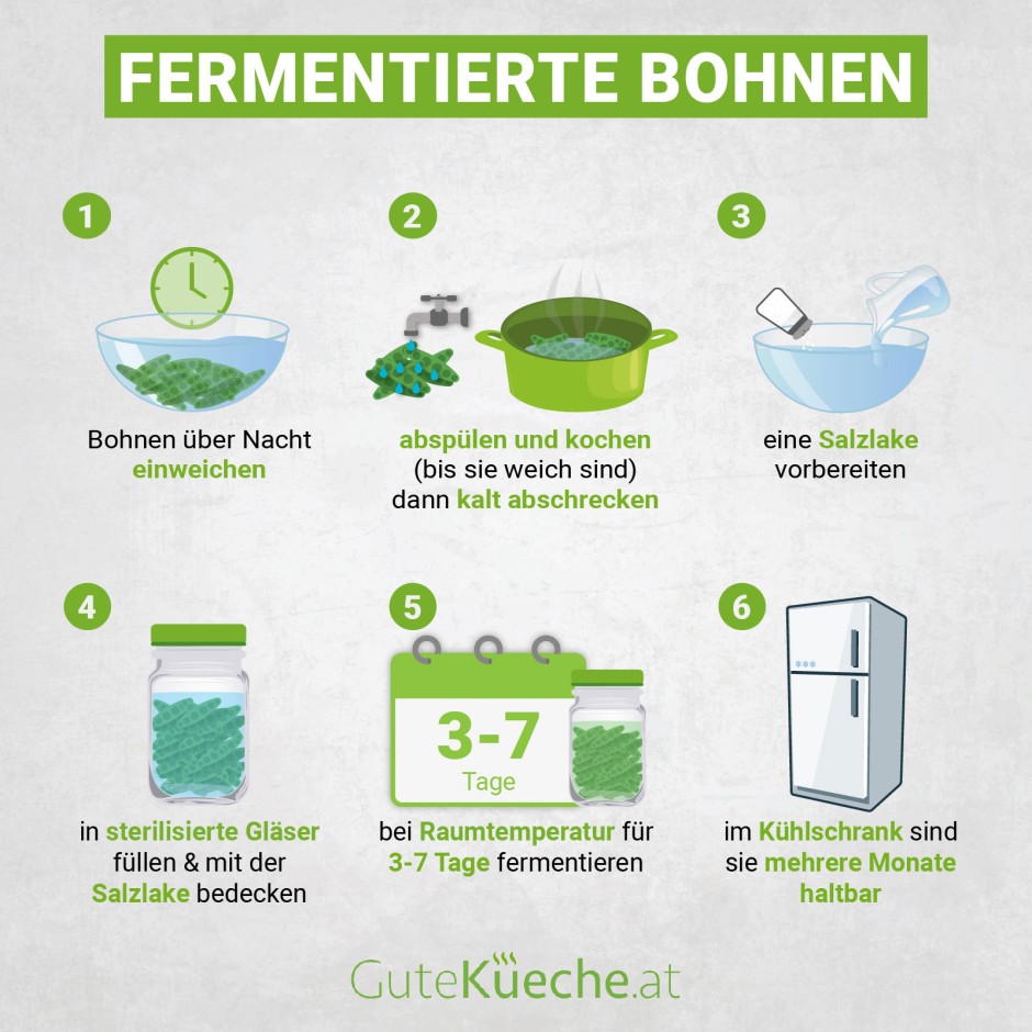 Fermentierte Bohnen - Saures Superfood
