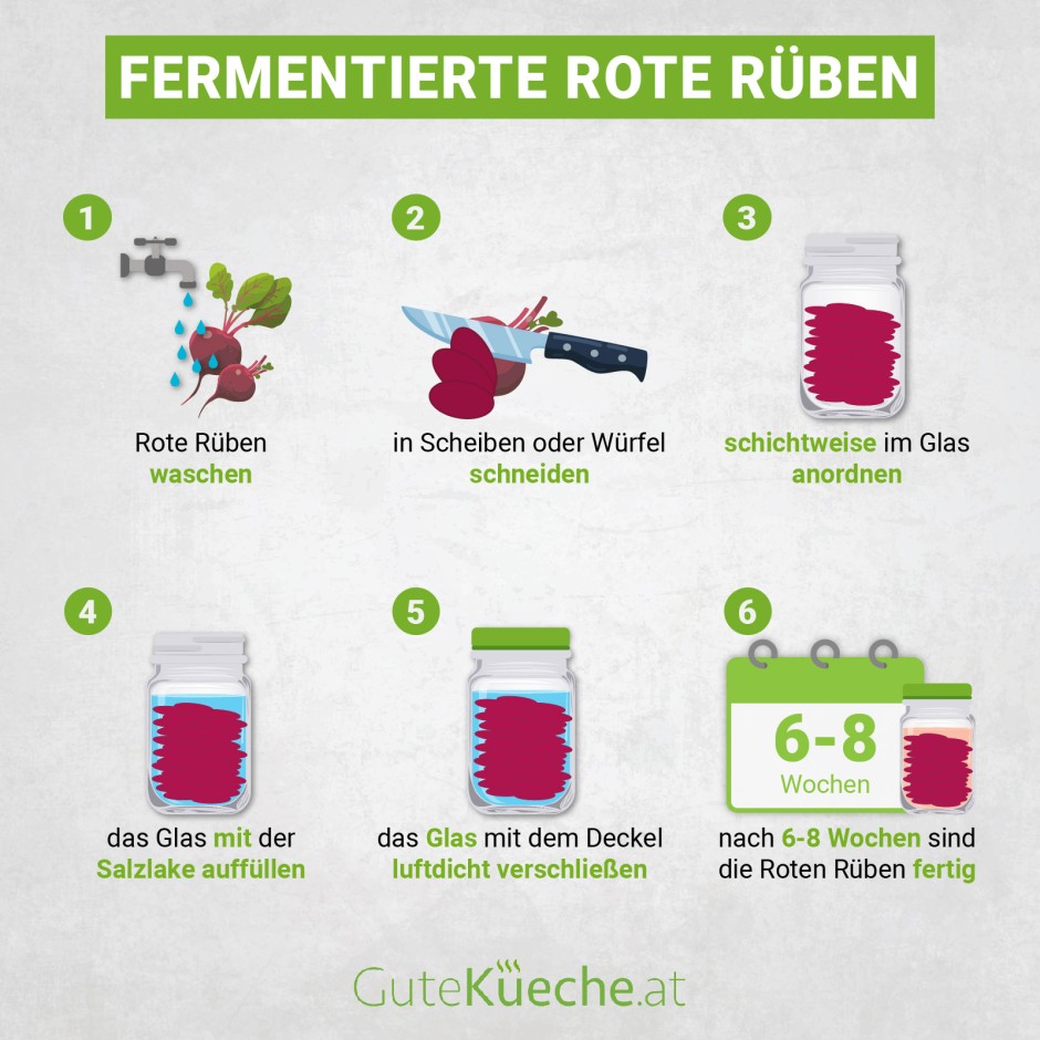 Fermentierte Rote Rüben - Saures Wintergemüse
