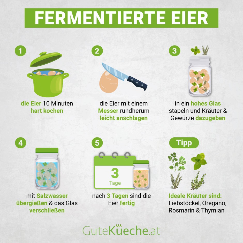 Fermentierte Eier - Eine lange Geschichte
