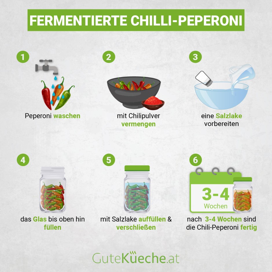 Fermentierte Chili-Peperoni