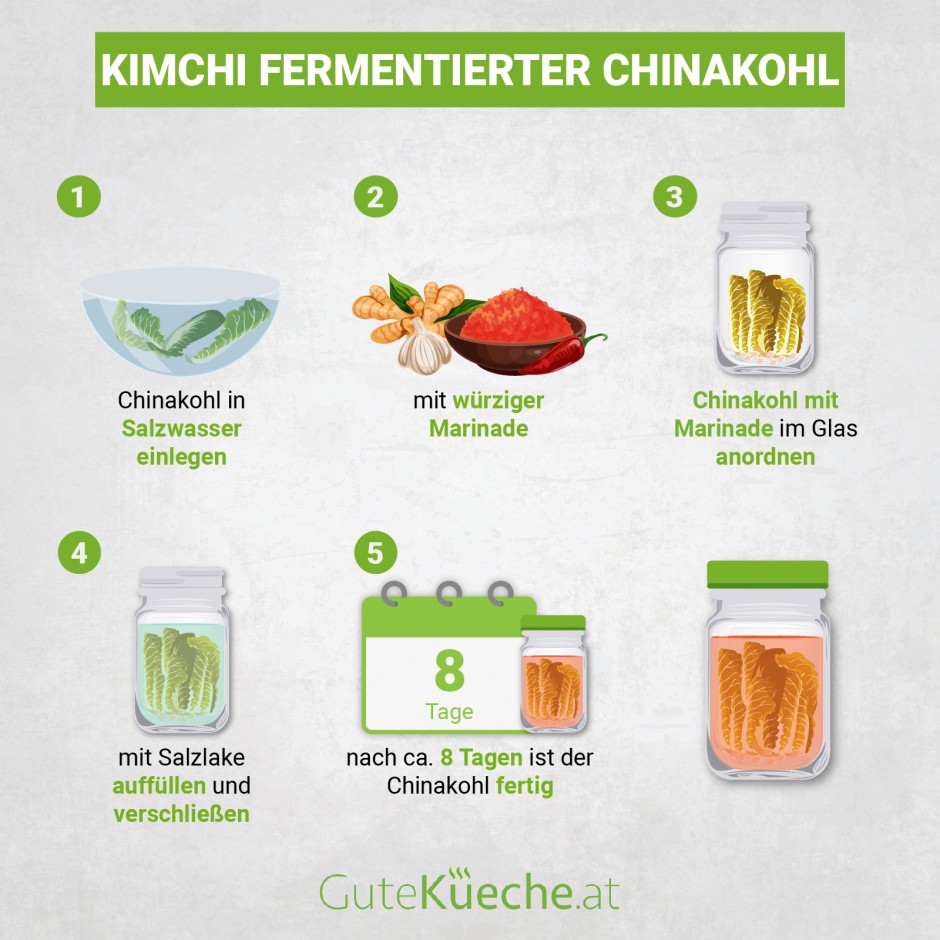 Kimchi - Fermentierter Chinakohl