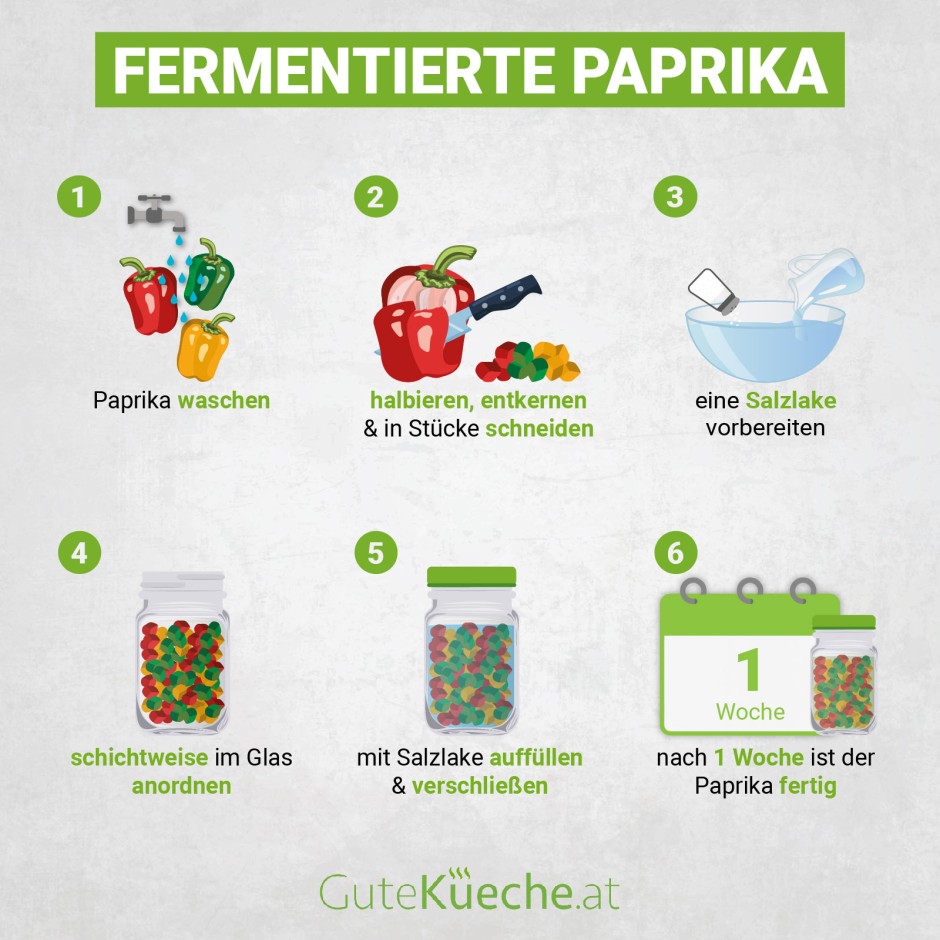 Fermentierte Paprika - Ampelfarben im Glas