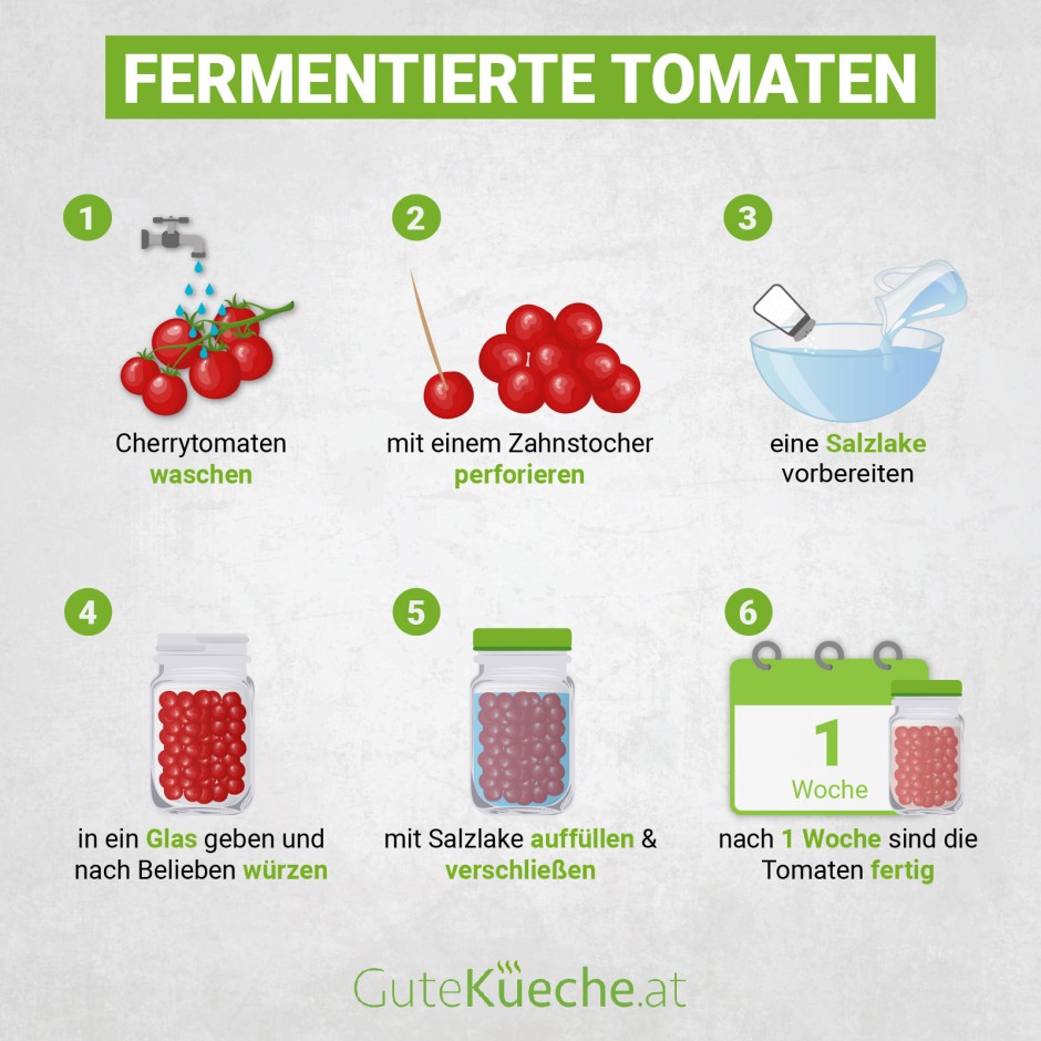 Fermentierte Tomaten - Rund und gesund