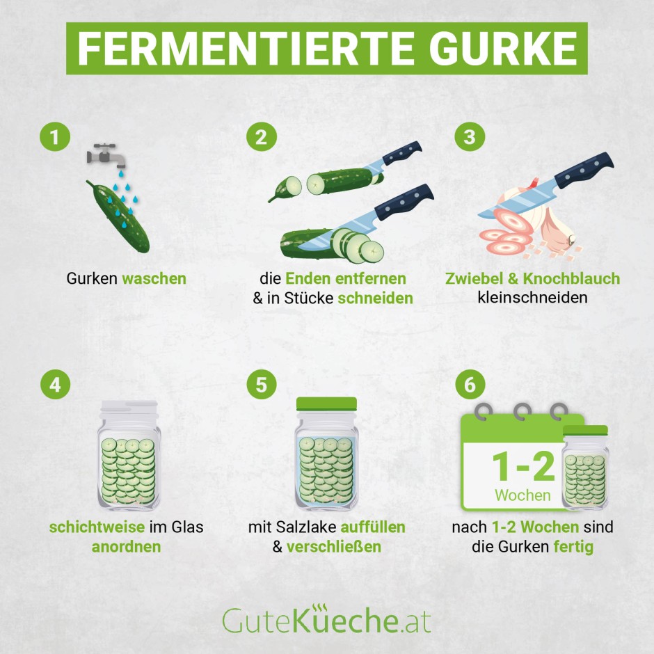 Fermentierte Gurken - Klein und fein