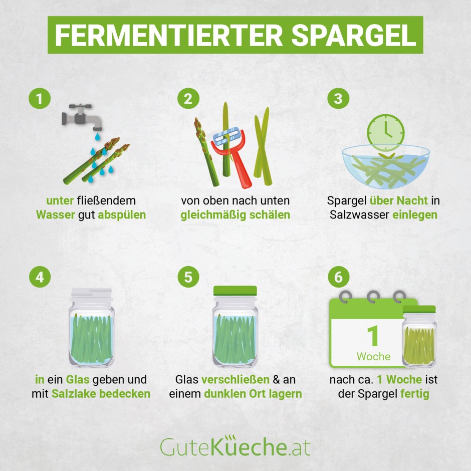 Fermentierter Spargel - Die Saison verlängern