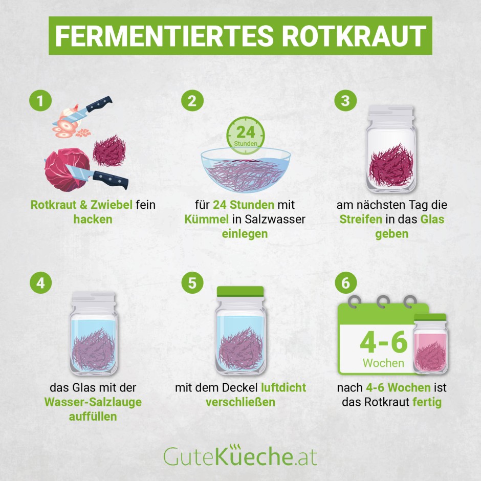 Fermentiertes Rotkraut - Ein Klassiker
