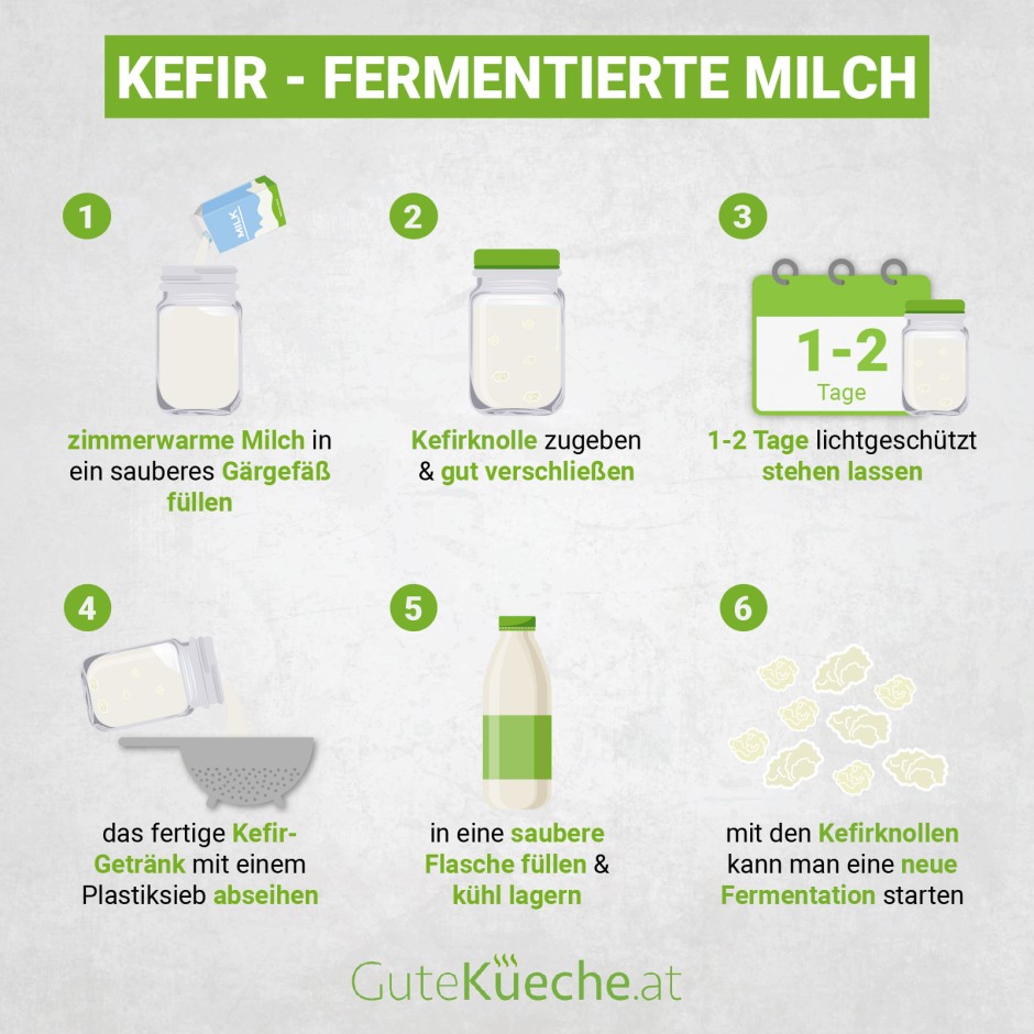 Kefir - Fermentierte Milch